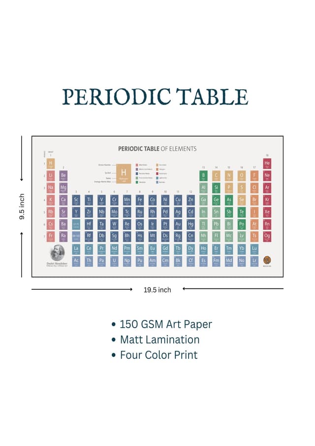 Periodic Table of Elements | 