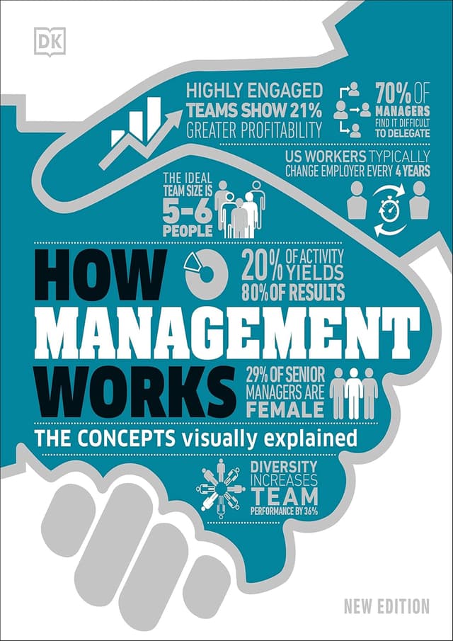 How Management Works (হার্ডকভার) | How Management Works (undefined)